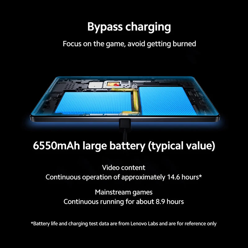 Lenovo LEGION Y700 2025 Tablet Global ROM Snapdragon 8 Gen 3 Octa Core 8.8 Inch 165Hz Display Android 6550mAh Pad PC