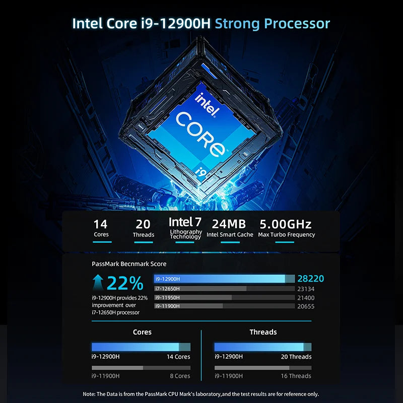 BMAX B9 Power Mini PC with Intel i9-12900HK 14-Core, 24GB DDR5 1TB NVMe SSD, Windows 11, Iris Xe Graphics, Dual 4K, WiFi 6
