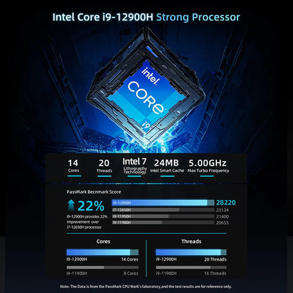 BMAX B9 Power Mini PC with Intel i9-12900HK 14-Core, 24GB DDR5 1TB NVMe SSD, Windows 11, Iris Xe Graphics, Dual 4K, WiFi 6