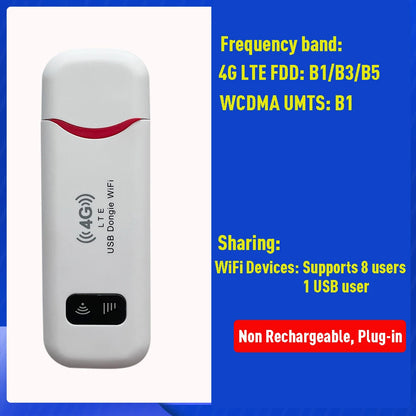 Wireless 4G WiFi Router USB Dongle SIM Card Slot Portable WIFI 4G LTE USB Modem Pocket Hotspot 8 WIFI Users 150Mbps WiFi Router
