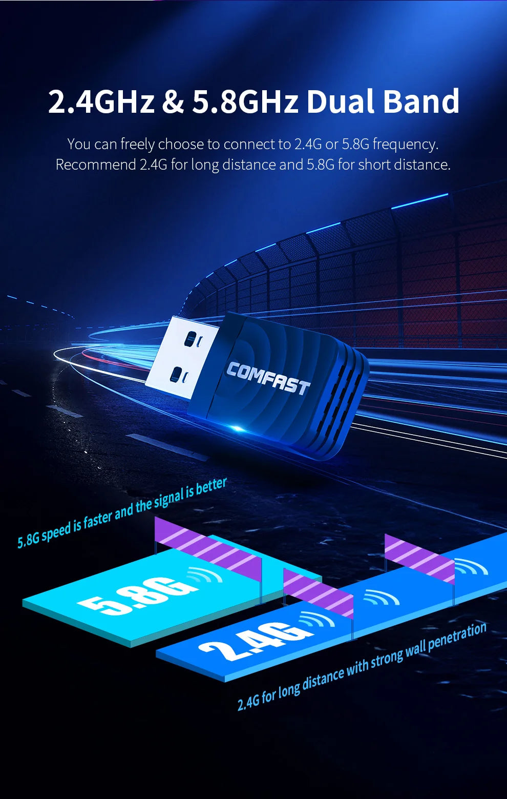 COMFAST 1300Mbps Wifi USB Adapter 802.11AC Dual Band Wi Fi Adapter 2.4G/5ghz Wireless Adaptador Wi-fi Dongle Win 10/11 Mac Linux