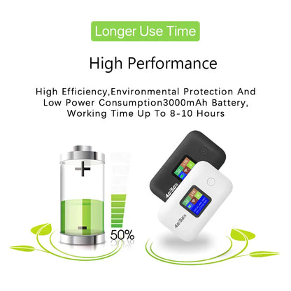 Travel WiFi Hotspot 4G 5G SIM Slot 300Mbps LED Display Supports 10 Devices For Outdoor RV