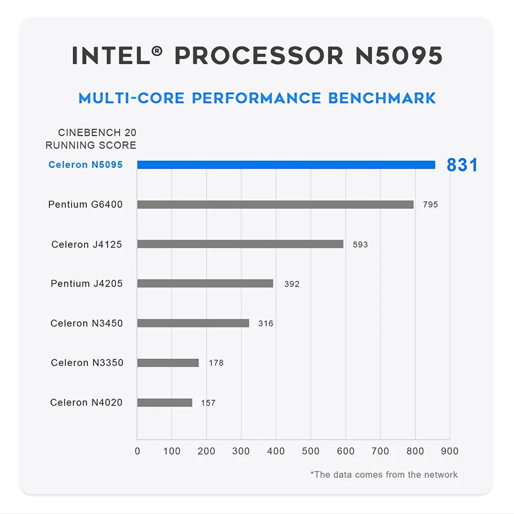 Beelink Mini S Mini S12 N95 Windows 11 Home Intel Gen N5095 8GB 256GB 12G 256G 1000M WiFi5 Desktop Gaming PC Computer