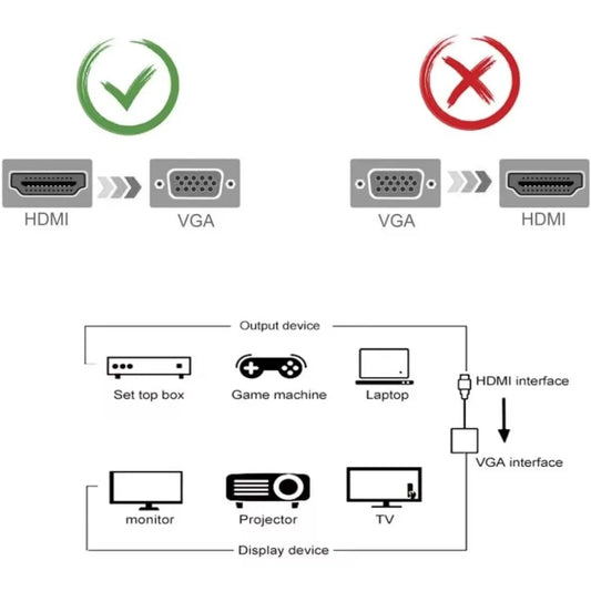 HDTV To VGA Adapter High Speed HDMI-compatible To VGA Converter Male To VGA Female HD Scaler Video Cable Cord for PC Laptop