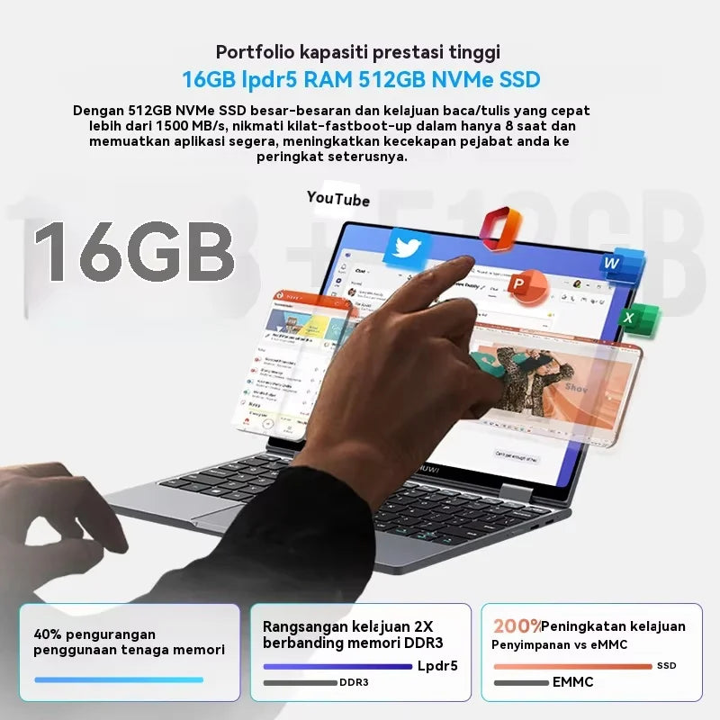 CHUWI MiniBook X Touch Screen Tablet Laptop 2-in-1 Intel N150 16GB LPDDR5 512G SSD  10.51'' 2K FHD Notebook WiFi6 Windows 11