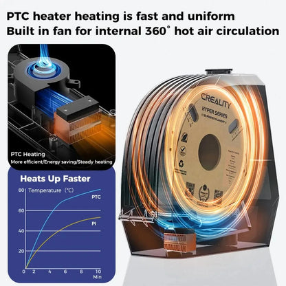 Creality Space Pi Filament Dryer 360° Hot-Air Heating 1KG 3D Printer Filament Dryer Box For Creality K1 C/ Ender 3 V3 KE /SE