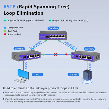 Hisource Full Giga Lite Cloud Managed Web Managed Switch RJ45 Ports with 1 SFP Network Switch for Small Office Home Network