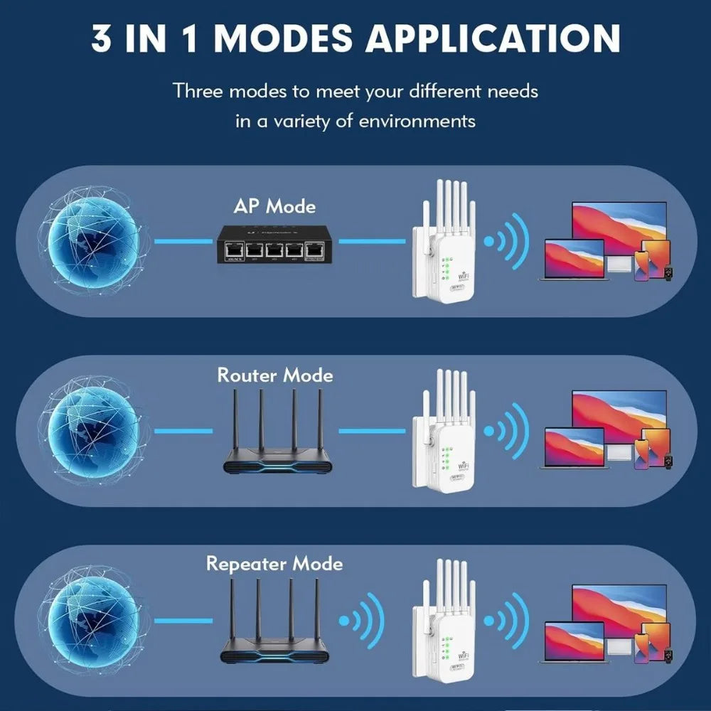 WiFi Extender 6Antennas Strong Signal, 1200Mbps Dual Band 2.4G-5G Wifi Booster, for AI Connectivity,VR Areas Signal Booster