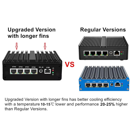 Topton 4x 2.5GbE RJ45 Firewall PC Mini Router Intel N150 N5105 J6412 7305 Fanless Mini PC NAS pfSense Computer for Linux OpenWrt
