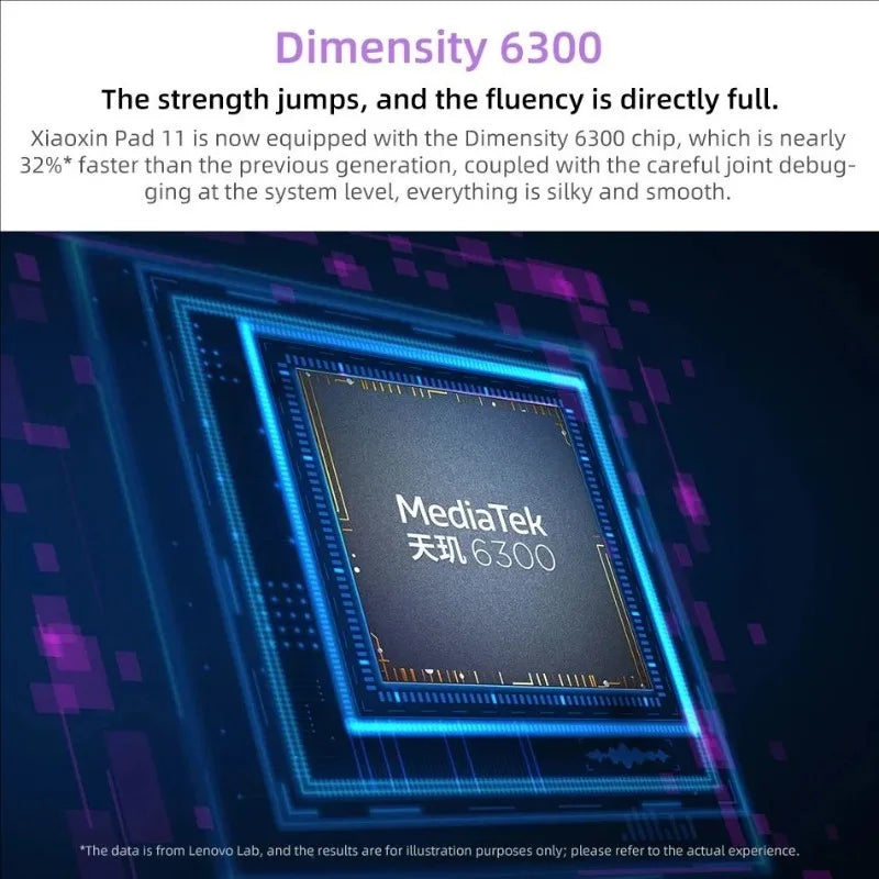 2025 New Global Lenovo Xiaoxin Pad 11 Multi-language Compatible MTK Dimensity 6300 11' 2.5K Screen 7040mAh Android Tablet