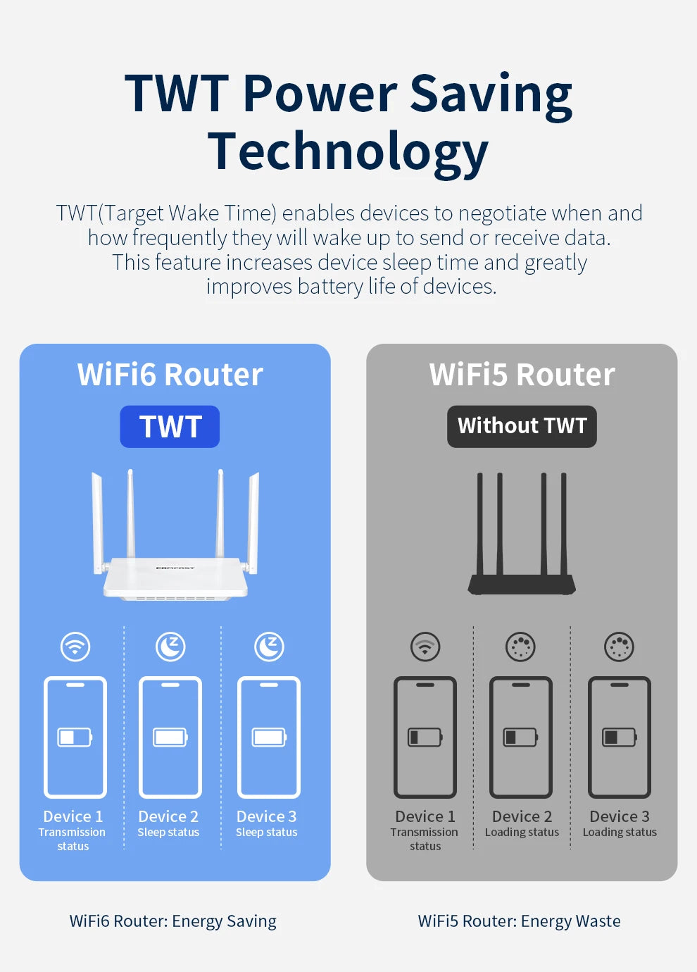 COMFAST AX3000 WIFI6 Router Gigabit 2.4G&5GHz 802.11AX Wireless Signal Amplifier Booster Gigabit Router WIFI Amplifier For Home