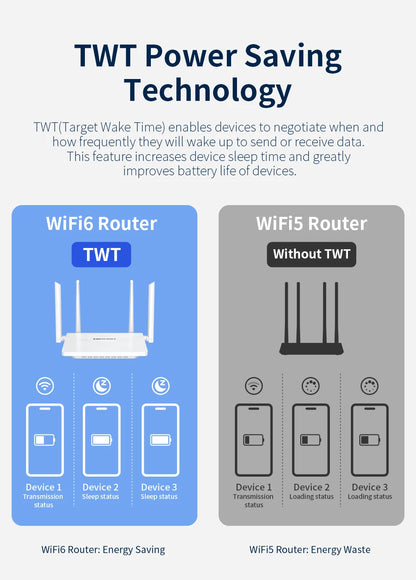 COMFAST AX3000 WIFI6 Router Gigabit 2.4G&5GHz 802.11AX Wireless Signal Amplifier Booster Gigabit Router WIFI Amplifier For Home
