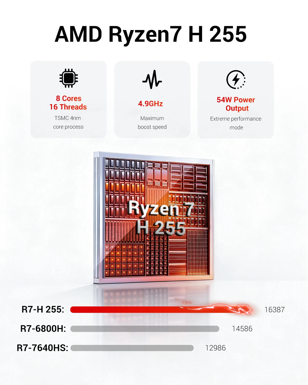 FIREBAT F1 MINI PC AMD Ryzen 7 H255 LPDDR5 16GB RAM 512GB SSD WIFI6 BT5.2 Portable Desktop MINI-PC Windows 11 Desktop Computer