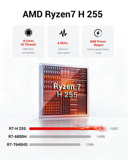 FIREBAT F1 MINI PC AMD Ryzen 7 H255 LPDDR5 16GB RAM 512GB SSD WIFI6 BT5.2 Portable Desktop MINI-PC Windows 11 Desktop Computer