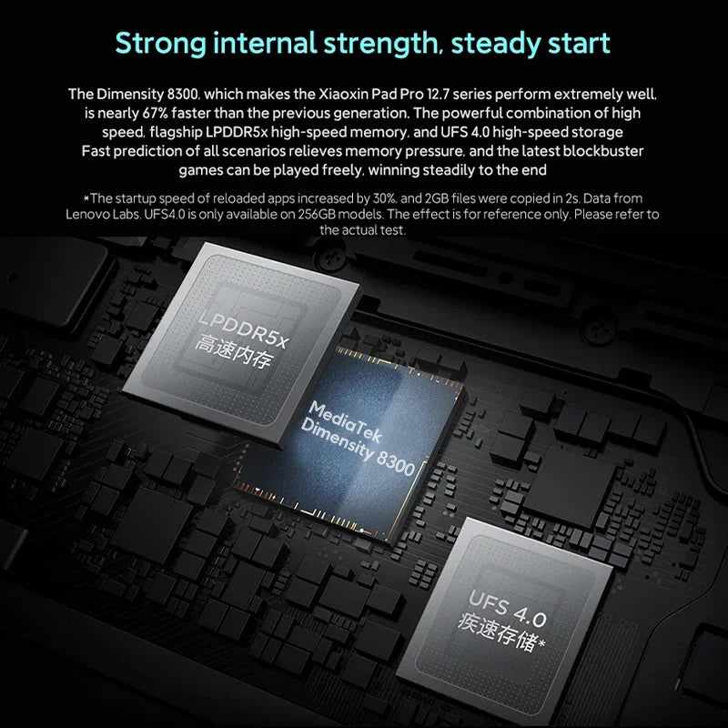 Lenovo Xiaoxin Pad Pro 2025 12.7 inch Tablet Original Global ROM Dimensity 8300 2.9K 144Hz Display 10200mAh Android 14 Pad PC