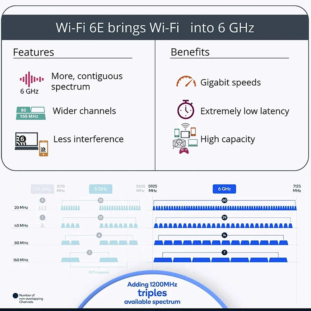 WiFi 6 Card AX210 Bluetooth 5.3  5374Mbps Adapter 2 In 1 Desktop Kit 10DBi Antennas 802.11ax 2.4G/5Ghz/6Ghz For Win 10/11