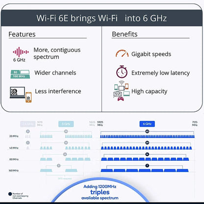 WiFi 6 Card AX210 Bluetooth 5.3  5374Mbps Adapter 2 In 1 Desktop Kit 10DBi Antennas 802.11ax 2.4G/5Ghz/6Ghz For Win 10/11