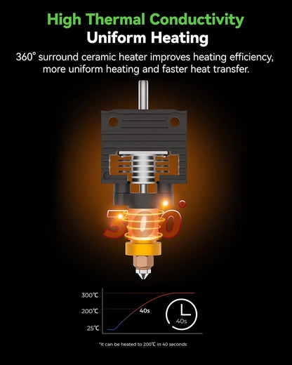 Creality 2025 New Version K1 Series Ceramic Heating Block Kit Terminal with Buckle Compatible with K1/K1 Max/K1C/K1 SE
