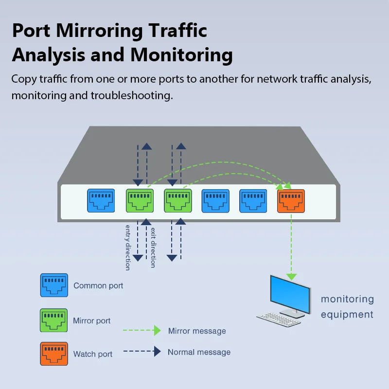 Hisource Full Giga Lite Cloud Managed Web Managed Switch RJ45 Ports with 1 SFP Network Switch for Small Office Home Network