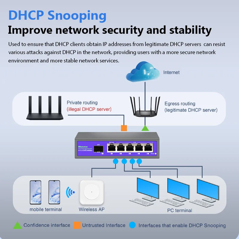 Hisource Full Giga Lite Cloud Managed Web Managed Switch RJ45 Ports with 1 SFP Network Switch for Small Office Home Network