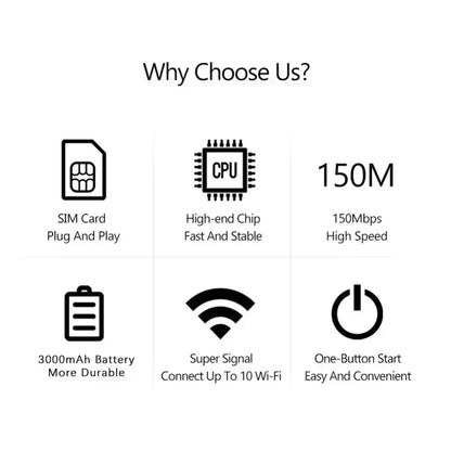 4G  WiFi 6 Mobile Hotspot Router Support 10 Users with SIM Card Slot Wireless Router Portable WiFi Hotspot for Home Travel