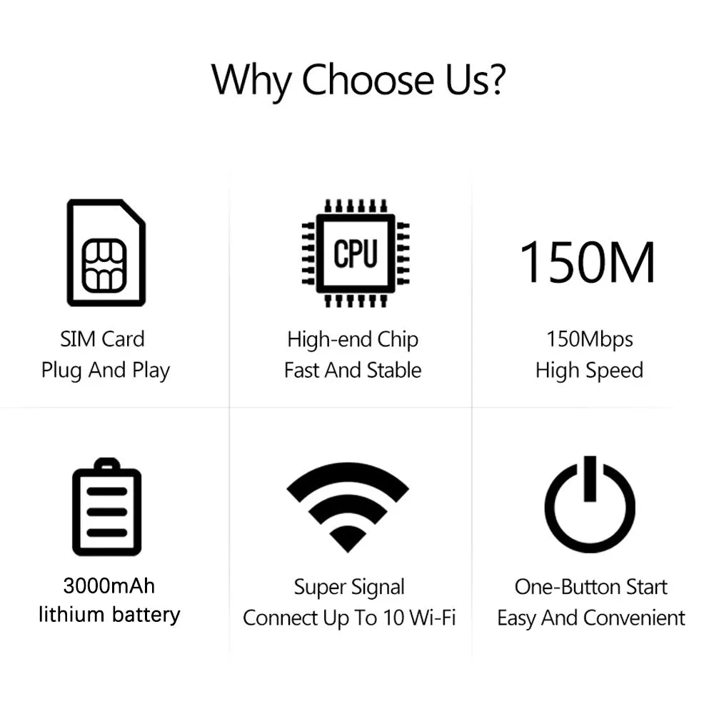 Travel WiFi Hotspot 4G 5G SIM Slot 300Mbps LED Display Supports 10 Devices For Outdoor RV