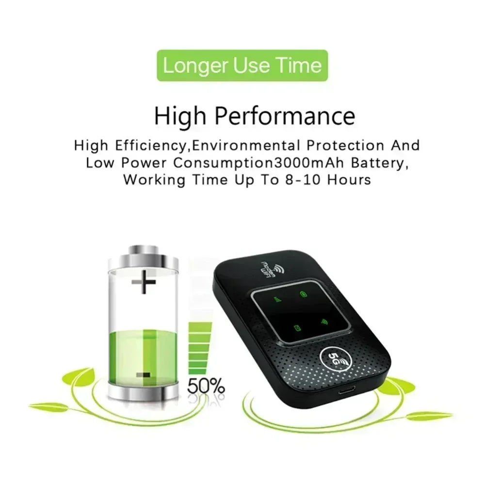 4G  WiFi 6 Mobile Hotspot Router Support 10 Users with SIM Card Slot Wireless Router Portable WiFi Hotspot for Home Travel