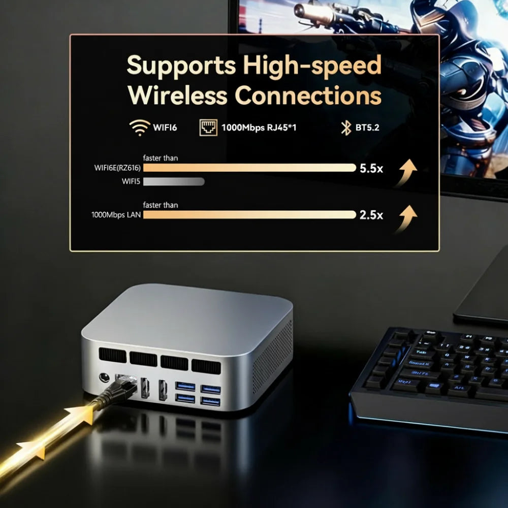 SZBOX MINI PC Ryzen 7 8745HS / Ryzen 5 7640HS Windows 11 Pro DDR5 NVME SSD WIIF6 BT5.2 USB-C Desk Office Mini PC