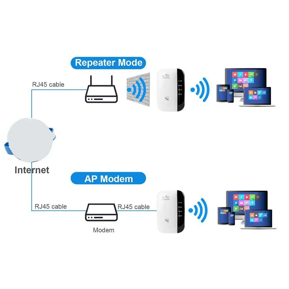 High Quality 300Mbps WiFi Range Extender US/EU/AU/UK 802.11bgn WIFI Repeater 4/7 Lights Wireless WiFi Signal Booster Home